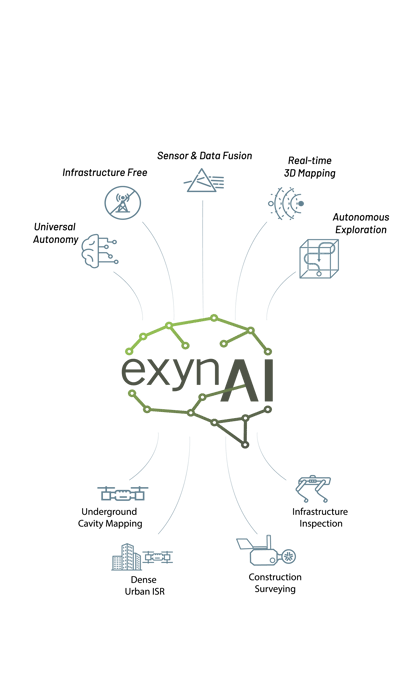 ExynAI-sensor-fusion-no-background